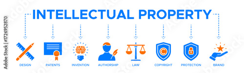 Intellectual property banner web icon vector illustration concept for trademark with icon of design, patents, invention, authorship, law, copyright, protection, and brand