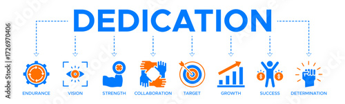 Dedication banner website vector illustration concept of with icons of endurance, vision, strengthen, collaboration, target, growth, success, determination
