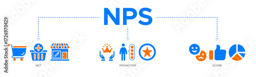 NPS banner web icon vector illustration concept for net promotor score with icon of shopping, customer, rating, like, premium, and store