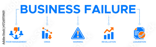 Business failure banner web icon vector illustration concept with icon of poor management, crisis, warning, revaluation and liquidation