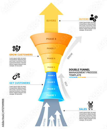Double Funnel Marketing Process Infographic Diagram
