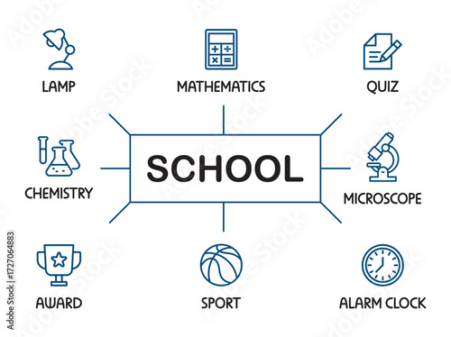 School infographic with simple line icons showing mathematics, chemistry, quiz, microscope, lamp, sport, award, and alarm clock. Perfect design for education, study, and learning projects.