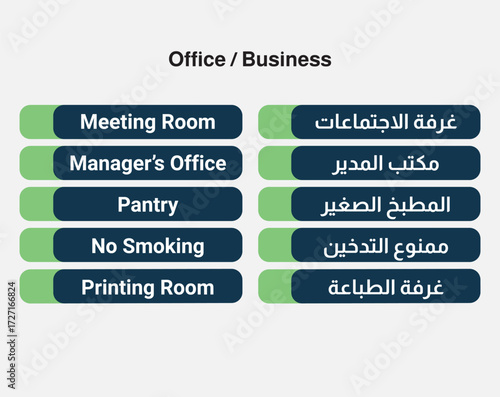 Editable EPS vector of office and business sign boards in English and Arabic. Includes Meeting Room, Manager’s Office, Pantry, No Smoking, and Printing Room. Ideal for workplace signage and branding