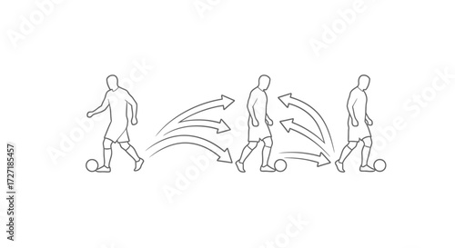 Diagram illustrating a soccer player s movement and ball control with directional arrows showing the progression of play and skill development