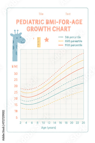Pediatric BMI-for-age growth poster — dashed percentile curves with giraffe margin, classroom vector printable for child health