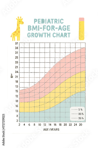 Pediatric BMI-for-age growth chart vector with cute giraffe — percentile bands for healthy weight education in children