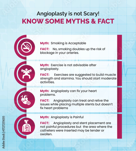 Angioplasty is not Scary!
KNOW SOME MYTHS & FACT