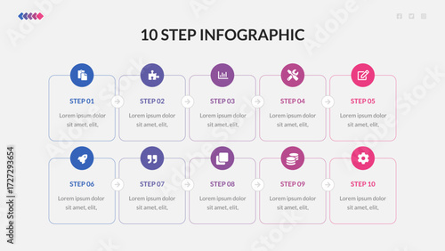 10 Steps Infographic