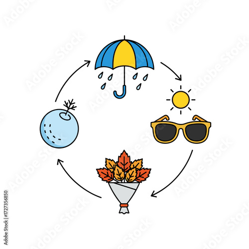 Seasonal objects cycle with weather icons isolated on white background
