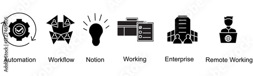 Operation digital banner web icon vector illustration concept with icon of automation,workflow,notion,working,enterprise,remote working