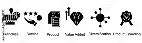 products and services banner web icon vector illustration concept with icon of franchise,service,product,value added,diversification,product branding