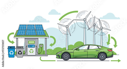 Green energy ecosystem with car solar panels and wind turbines