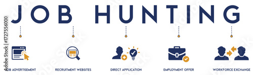 Job Hunting website banner vector illustration with an icons of job advertisement, recruitment websites, direct application, employment offer and workforce exchange