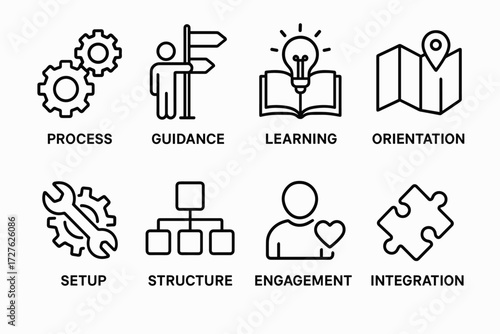 Concepts Icons Display. Concepts icons in outline style: process, guidance, learning, orientation, setup, structure, engagement, integration