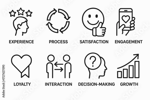 Conceptual Interaction Icons. Concepts icons in outline style: experience, process, satisfaction, engagement, loyalty, interaction, decision-making,