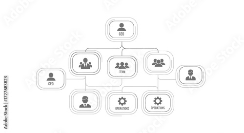 Hierarchical Organizational Chart with Employee Icons.