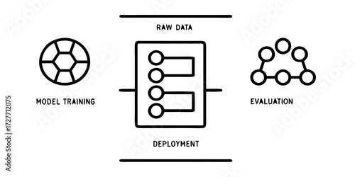 Infographic showing end‑to‑end ML pipeline from raw data to deployment, clean layout