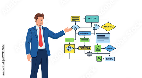 Businessman Presenting Complex Flowchart with Various Shapes and Arrows.