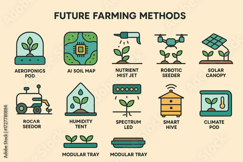 Innovative future farming methods with technology-driven solutions for sustainable agriculture