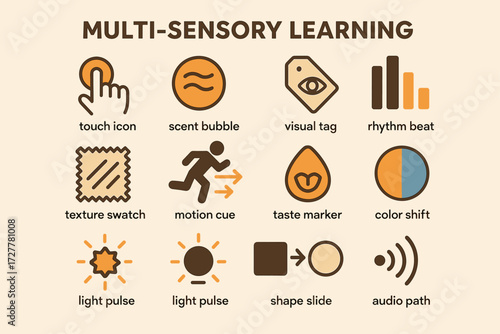 Multi-sensory learning infographic: icons for touch, scent, visual, rhythm, texture, motion, taste, color, light, shape, audio