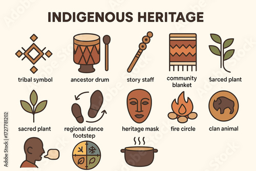 Indigenous heritage symbols and traditions illustration