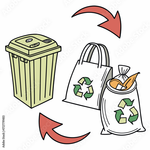 Recycling process with trash bin and reusable bags