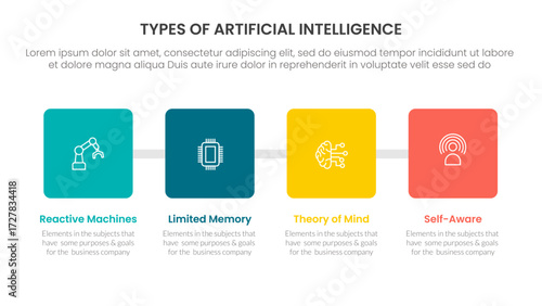 Types of AI artificial intelligence infographic 4 point stage template with square box with horizontal direction for slide presentation