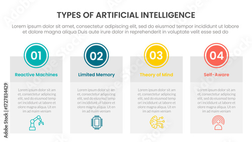 Types of AI artificial intelligence infographic 4 point stage template with big table box with circle badge on top for slide presentation
