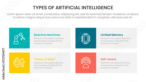Types of AI artificial intelligence infographic 4 point stage template with square box rectangle description for slide presentation