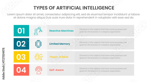 Types of AI artificial intelligence infographic 4 point stage template with long box rectangle box stack for slide presentation