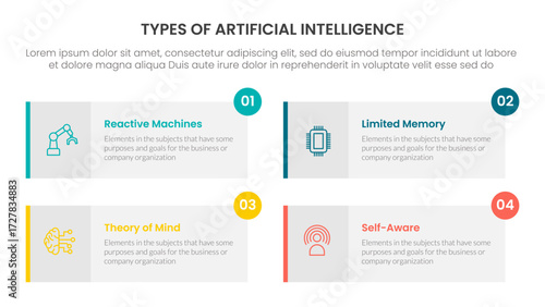 Types of AI artificial intelligence infographic 4 point stage template with long rectangle box symmetric circle badge for slide presentation