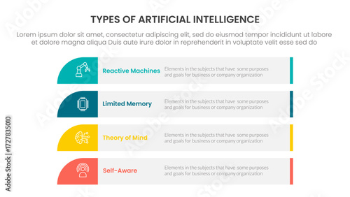 Types of AI artificial intelligence infographic 4 point stage template with long rectangle box vertical stack for slide presentation