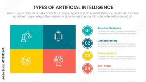 Types of AI artificial intelligence infographic 4 point stage template with matrix structure big union square shape and circle point stack for slide presentation