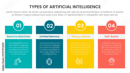 Types of AI artificial intelligence infographic 4 point stage template with box table with header badge and circle for slide presentation