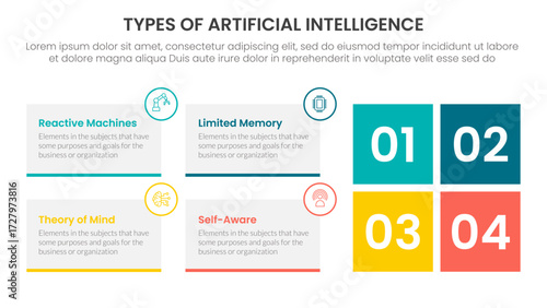 Types of AI artificial intelligence infographic 4 point stage template with rectangle box container and square shape for slide presentation