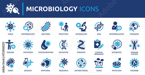 Microbiology icon set, study of microbe, bacteria and virus, disease and infection vector symbol.
