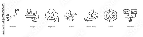 Collaborative Innovation Management banner web icon set vector illustration concept with icon of milestone, colleague, negotiation, deadline, decision making, cultural, innovation