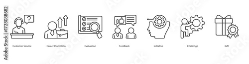 Employee Engagement Program banner web icon set vector illustration concept with icon of customer service, career promotion, evaluation, feedback, initiative, challenge, gift