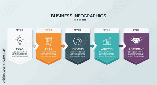 Business Process Infographic Showing Steps From Ideas to Agreement