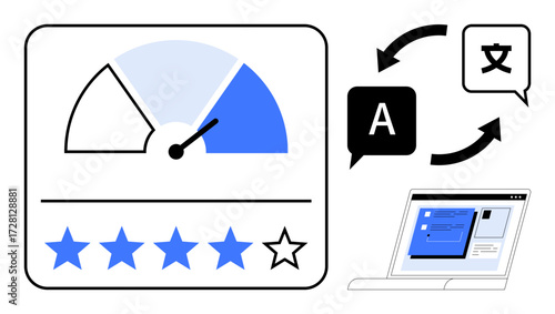 Feedback rating meter, star review system, language translation icons, and laptop dashboard. Ideal for customer service, user experience, multilingual tools, communication, analytics reviews