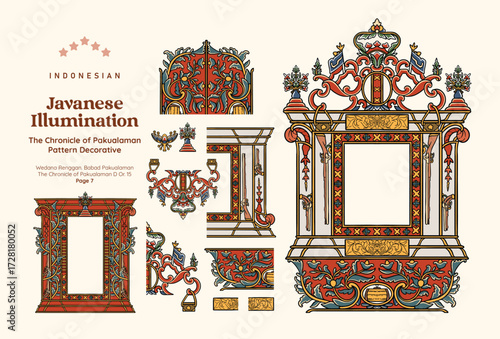 Illustration of Yogyakartas Unique Cultural Heritage