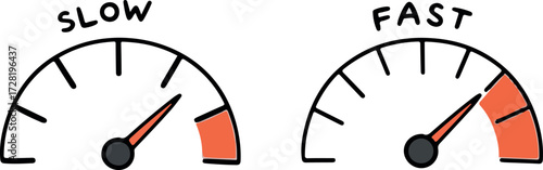 Speedometer Gauges Displaying Slow and Fast Performance Levels.