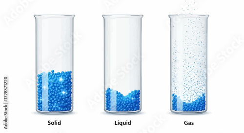 Visual representation of solid, liquid, and gas states of matter, showing distinct particle arrangements and dynamic molecular changes influencing physical composition and phase transitions