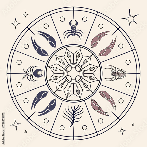 Zodiac wheel with astrological signs and symbols in a circular design