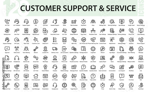 Professional customer support and service line icon set featuring helpdesk, chat, communication, workflow, settings, repair, and global assistance