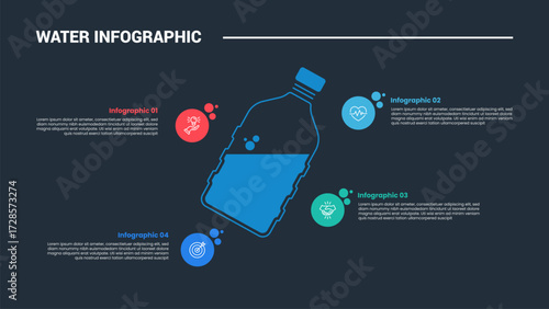 Fresh water infographic process diagram with water bottle tilt with point spreading around with dark background bright outline style 4 points