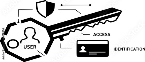 User key authentication icon vector. The key, personal, security, access, identification, and protection line and a solid illustration