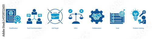 Professional Skill Development color banner web icon set vector illustration concept with icon of qualification, team communication, job target, ethic, collaboration, goal, problem solving