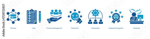 Workforce Engagement Strategy color banner web icon set vector illustration concept with icon of diversity, task, customer management, satisfaction, subordinate, employee recognition, workload