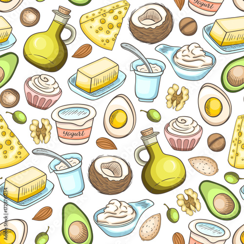 A repeating pattern of various food items including yogurt avocados and cheese